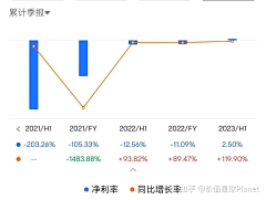 大V宝剑采集到品牌策略-竞品调研