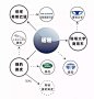 揭秘2016年最新《汽车品牌家族图谱》-搜狐