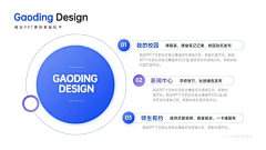 浅吟|\那句采集到ppt 布局设计