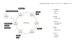 浆氧子采集到PPT