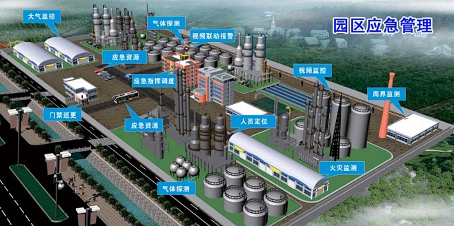 化工园区安全管理平台的搜索结果_360图...