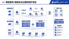 请叫我非一采集到数据/表格/架构/思维导图