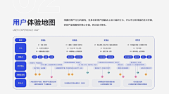 一三二五采集到深浅交织-UI