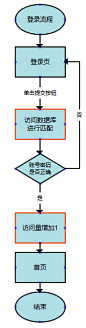 交互设计流程图怎么画？ | 人人都是产品经理