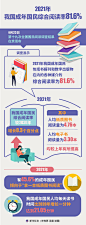 图表：2021年我国成年国民综合阅读率81.6%_图解图表_中国政府网