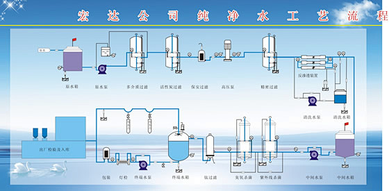 工艺流程_百度图片搜索