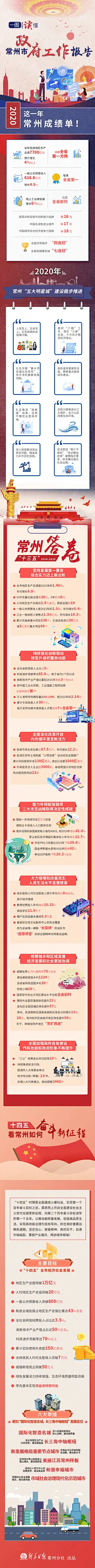 一图读懂图片大全 一图读懂高清好看的图片 花瓣什么时候能练出八块腹肌的画板 