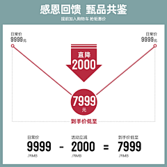 鲤鱼ui采集到【电商类详情关联】