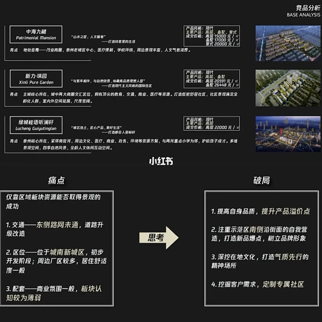 景观方案文本分享|W38