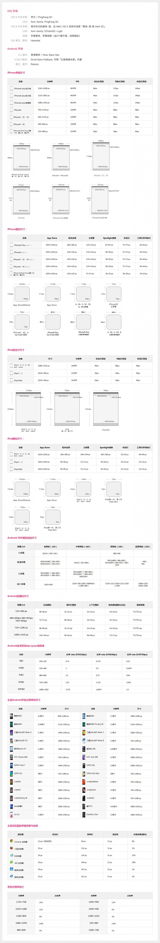 2016最新Android & iOS设...
