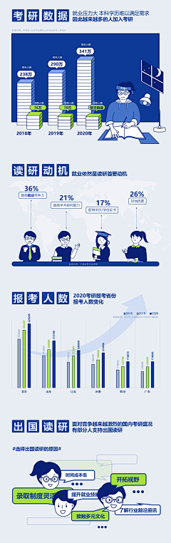 又一双小白鞋采集到信息可视化