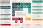 Periodic Table of SEO ranking factors | Visual.ly