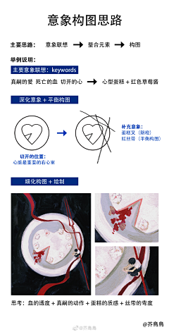 爱吃狐狸的猫采集到教程