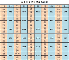 干菜采集到五行 八卦 易经