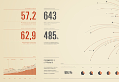 kylin57采集到Infographic