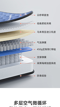 Spillll采集到床垫