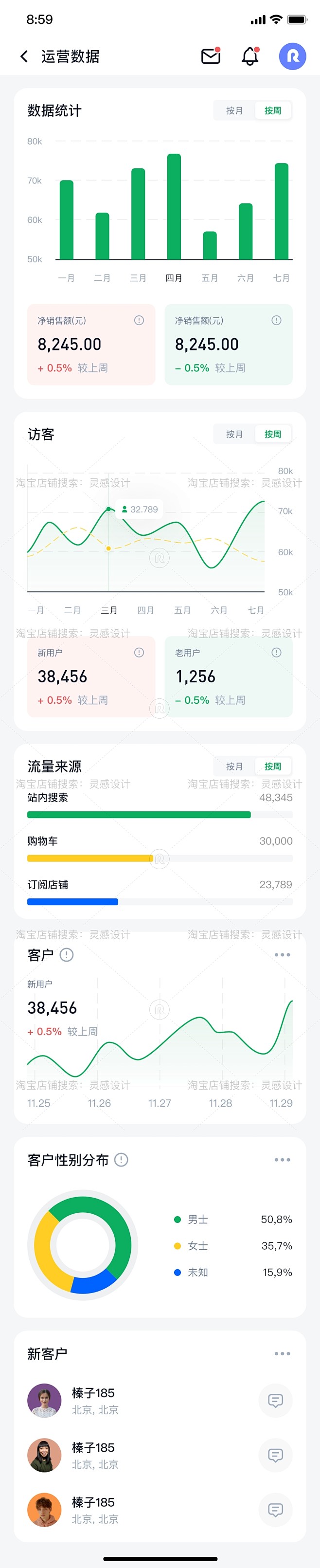 21-运营数据