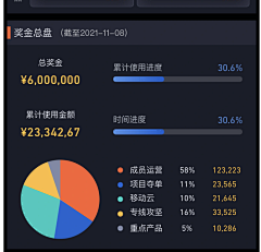 静仔仔爱吃肉采集到数据小卡片