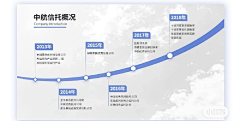 mlFaiBsP采集到ppt排版