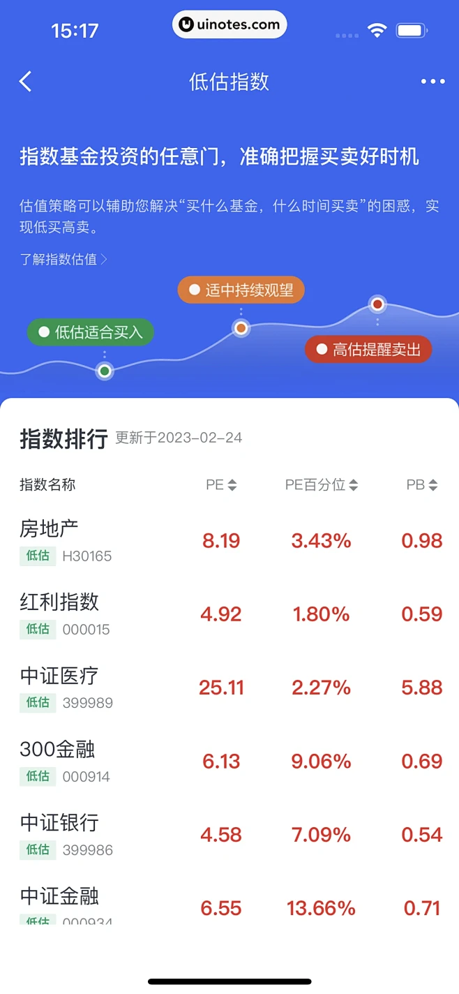 京东金融  数据图表