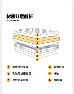 小恐龙的尾巴采集到材质