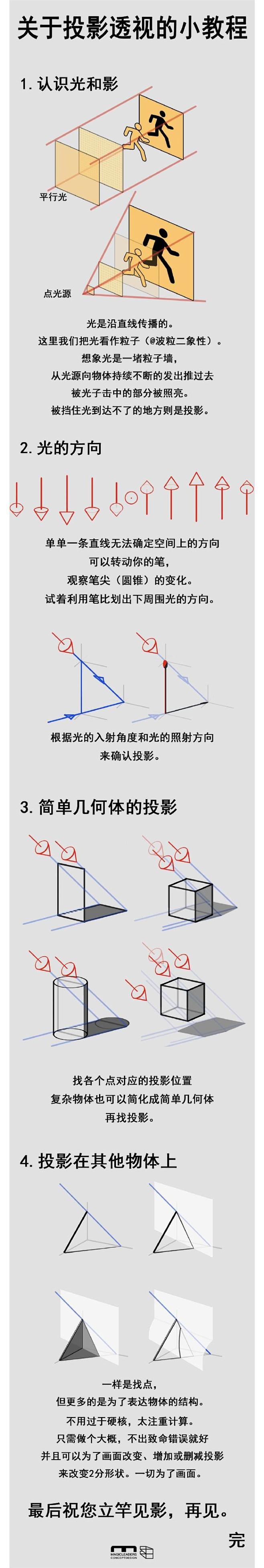 @方念祖，设计相关教程，AI，PS，微信...