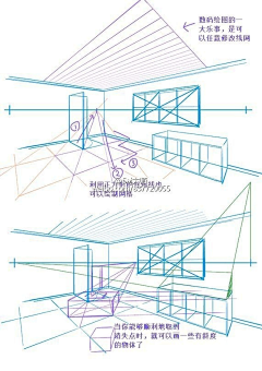 七柠SAMA采集到教程程程