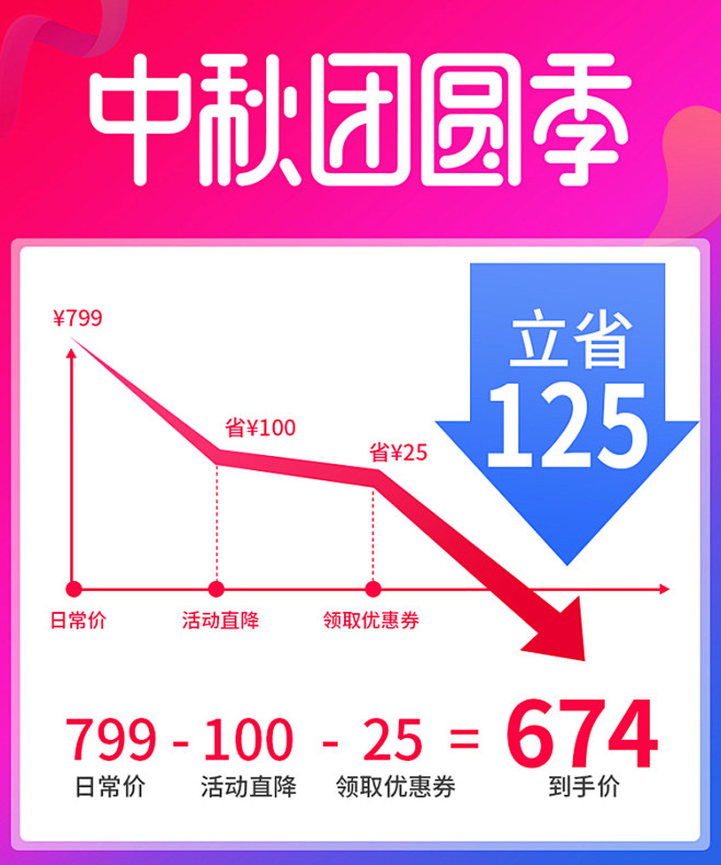 详情页降价模板