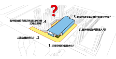 诗酒废土采集到文本-场地思路