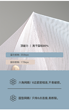 下辈子做只猫8采集到蚊帐