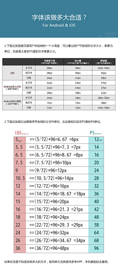 Yk2023采集到方法●教程