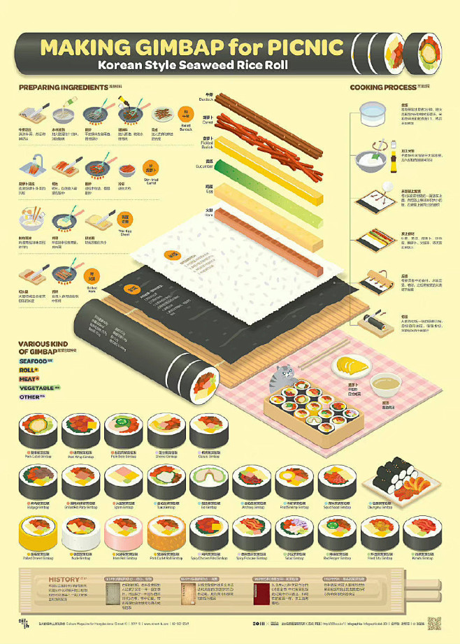 食物信息可视化

韩国设计师 Sung ...