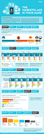 Mobile Payment Trends: Infographic – Intuit Payments