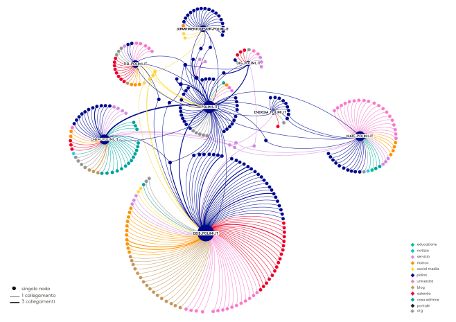 threeP - Data Visual...