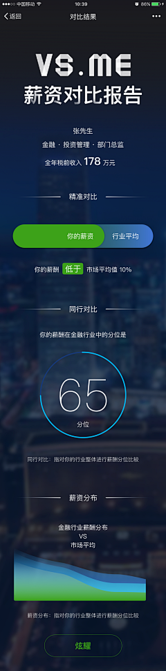 一小逗比跳舞采集到My work