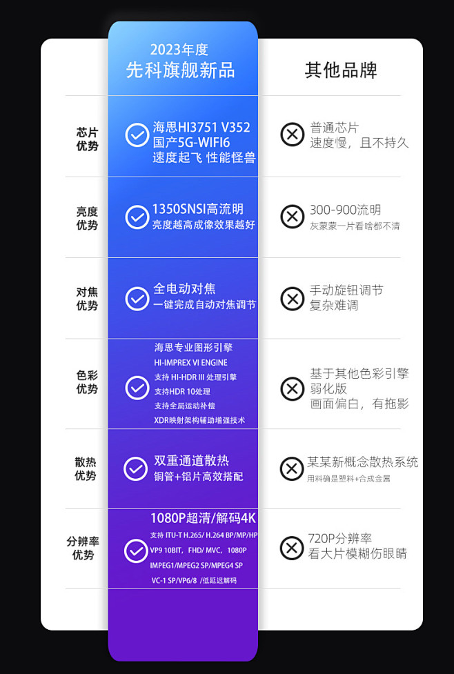 2023新款先科V6投影仪家用超高清家庭...