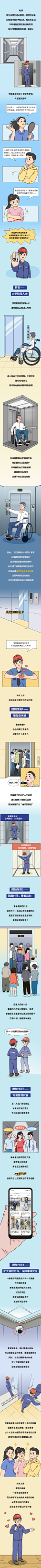 珠海特检条漫：电梯冷知识0601