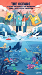其中包括图片：How can we protect our Earth?