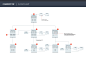 史上最全面的界面设计模式、APP和Web交互流程图整理-设计夹