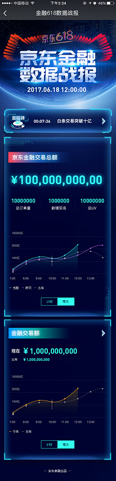 薯仔泥采集到数据可视化