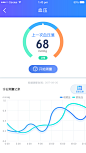 血压