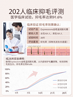 这些年的青春＆与爱无关采集到核心技术