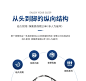 【喜临门床垫】喜临门 3D椰棕床垫 邦尼尔弹簧床垫 席梦思床垫 极光白 1800*2000【行情 报价 价格 评测】-京东