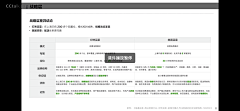 大梦梦_123采集到美团业务