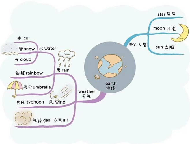 可打印丨小学英语必备1100单词，全彩漫...