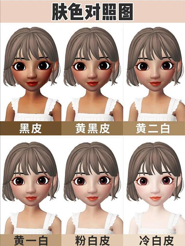 测试｜你是哪种肤色？黄皮、黑皮还是白皮？