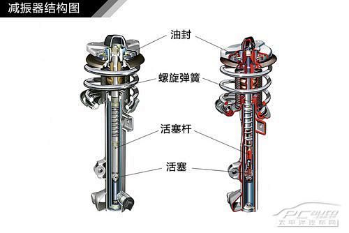 汽车悬挂系统结构解析