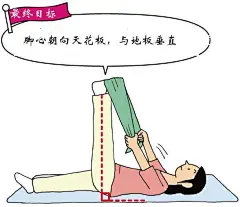 21岁，久坐腰疼，怎么保护以及坐垫腰靠的问题？ - 知乎