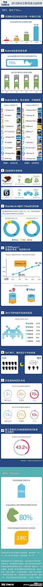 2012年中国移动互联网都发生了什么变化？看友盟带来的报告！