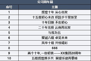 (3 条消息) 活动主题 - 搜索结果 ...